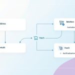 Aktualisieren eines verschachtelten Datensatzes in Power Apps Canvas mit der Patch-Funktion